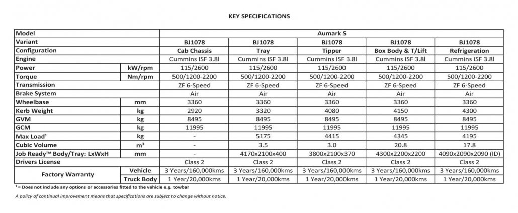 Aumark S BJ1078 - Foton Trucks New Zealand